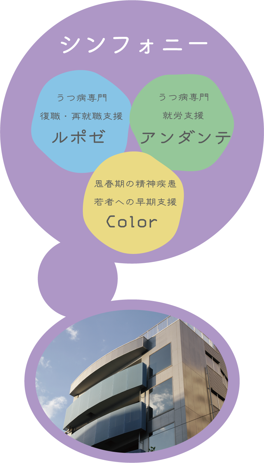 サービス名