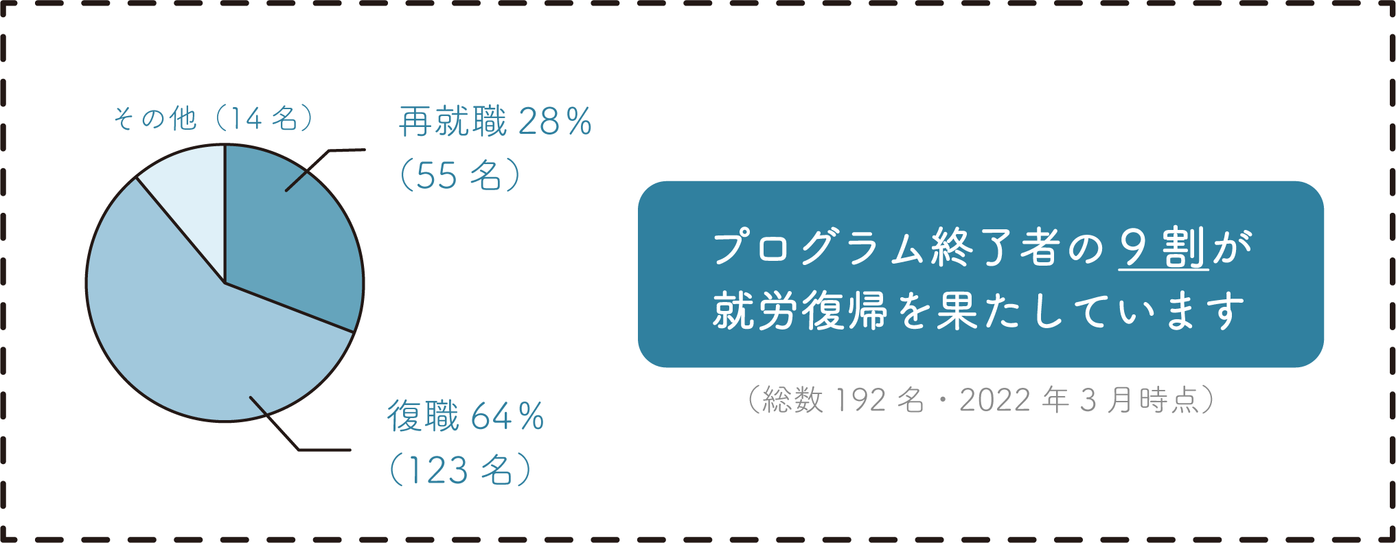 ルポゼの復職までの流れ