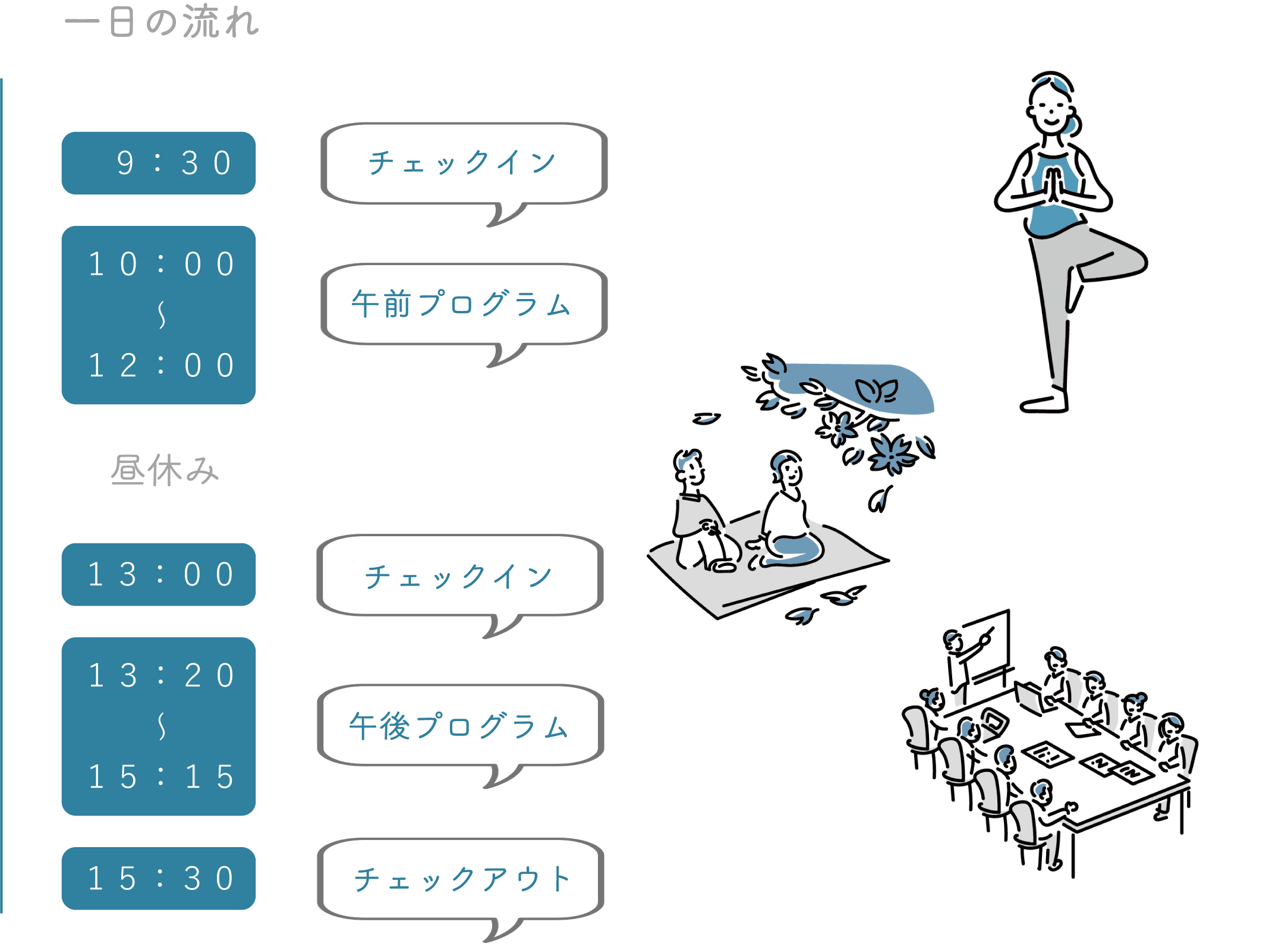 ルポゼのプログラム内容